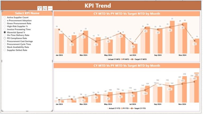 Clinic Procurement KPI Dashboard in Power BI - PK: An Excel Expert