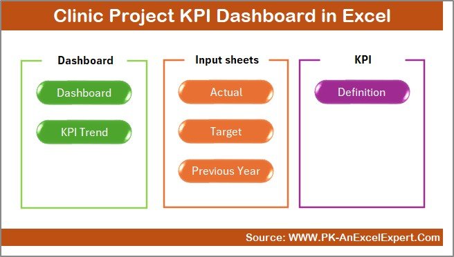 Clinic Project KPI Dashboard in Excel