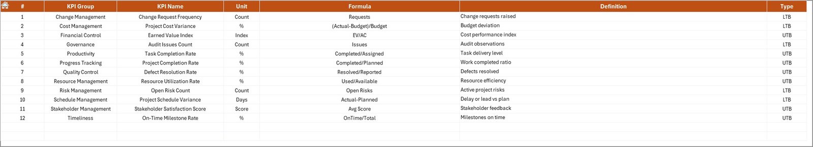  KPI Definition Sheet