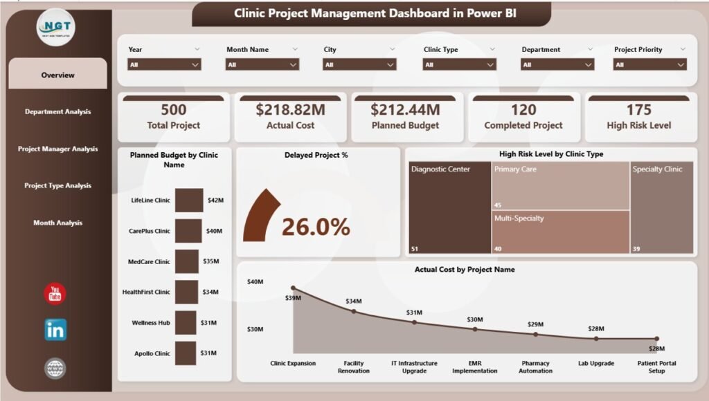 Clinic Project Management Dashboard in Power BI - PK: An Excel Expert