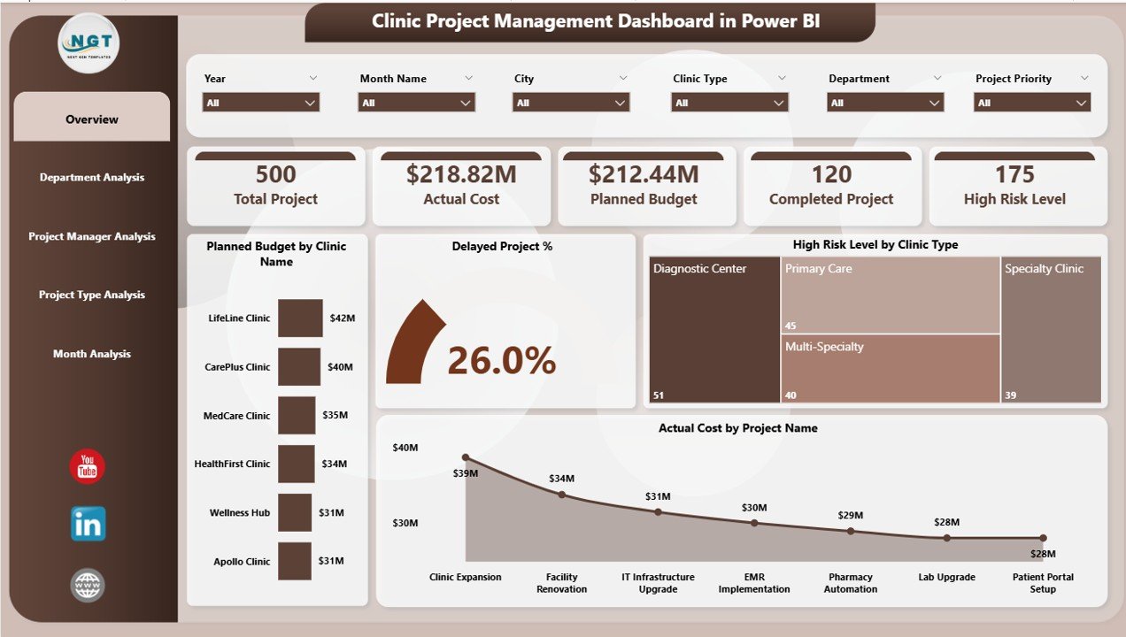Clinic Project Management Dashboard