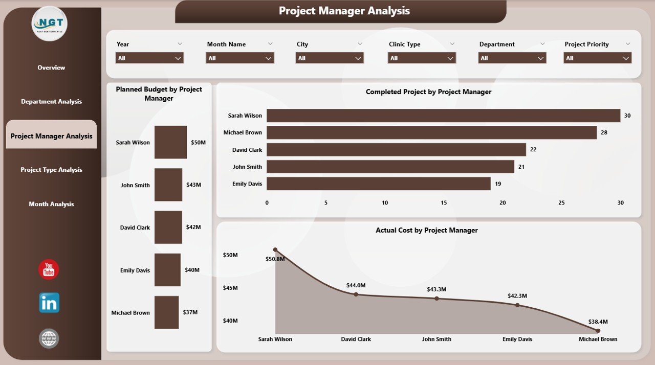 Project Manager Analysis