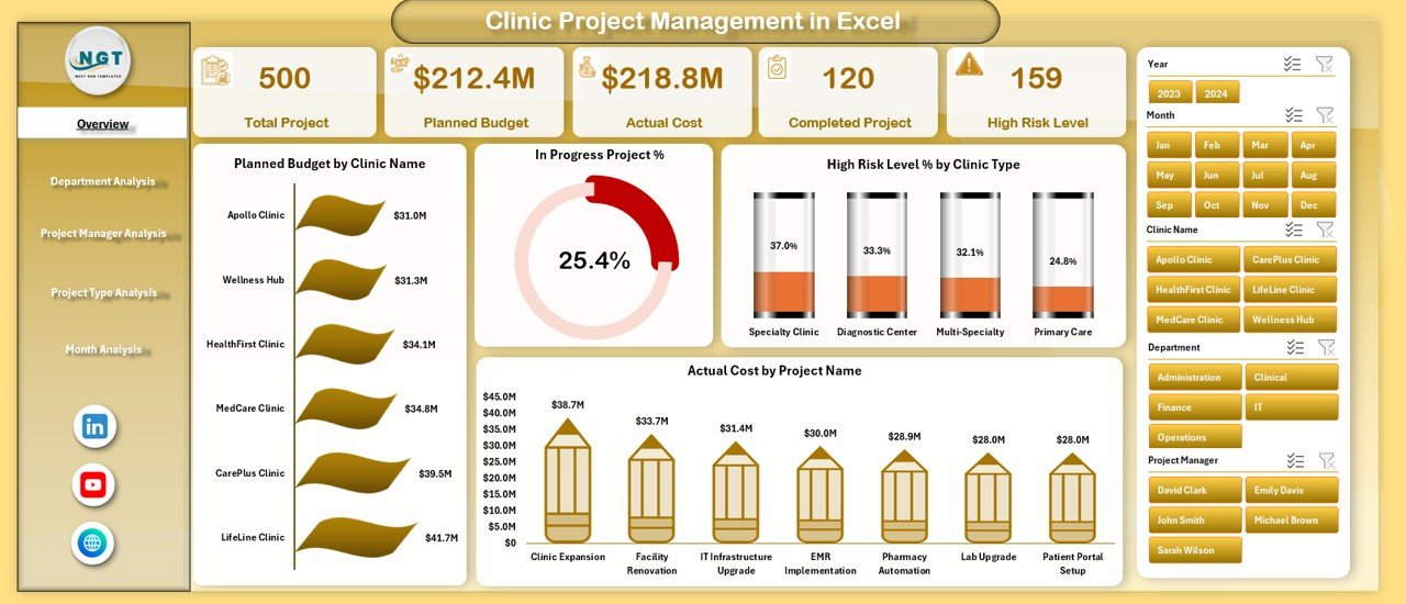 Clinic Project Management
