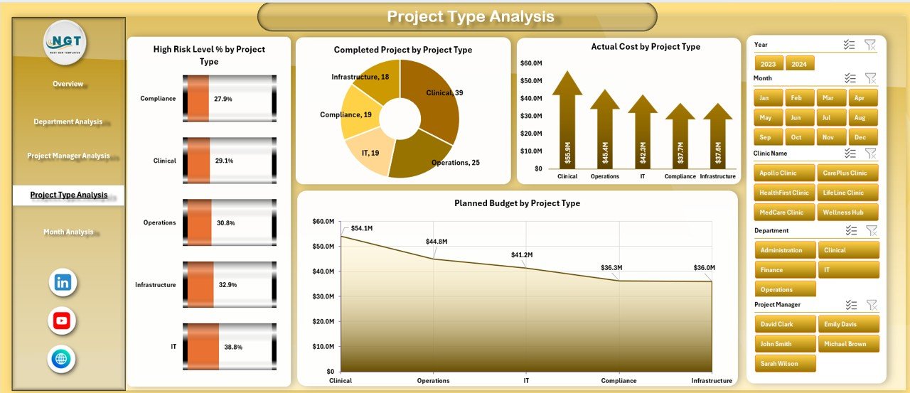 Project Type Analysis