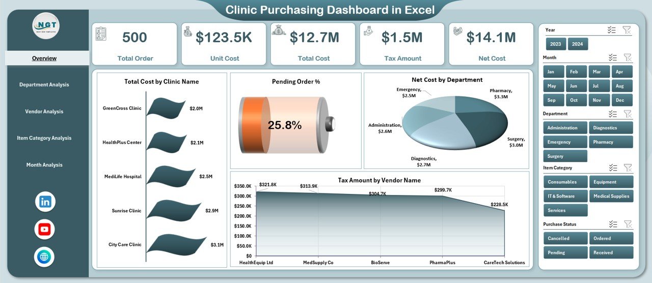 Clinic Purchasing Dashboard