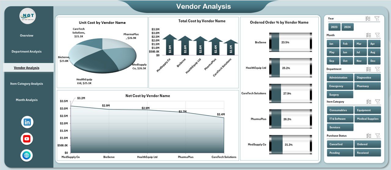 Vendor Analysis
