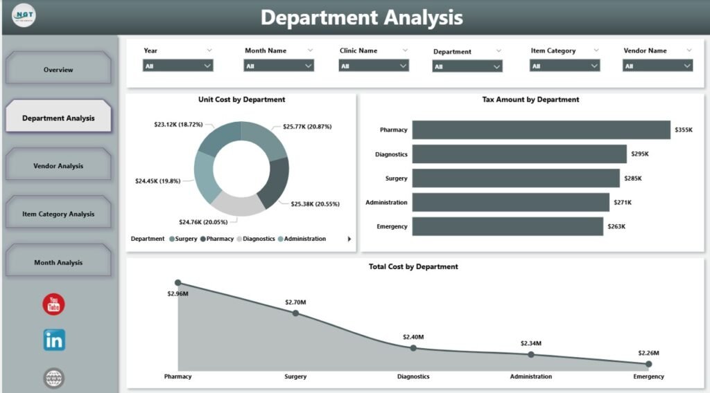 Clinic Purchasing Dashboard in Power BI - PK: An Excel Expert