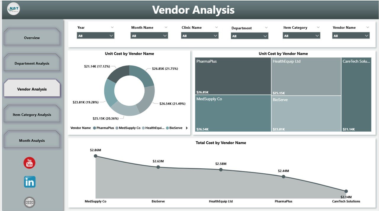 Vendor Analysis
