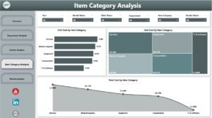 Clinic Purchasing Dashboard in Power BI 4 - PK: An Excel Expert
