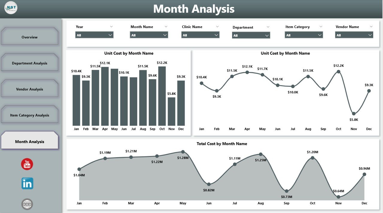 Monthly Trends