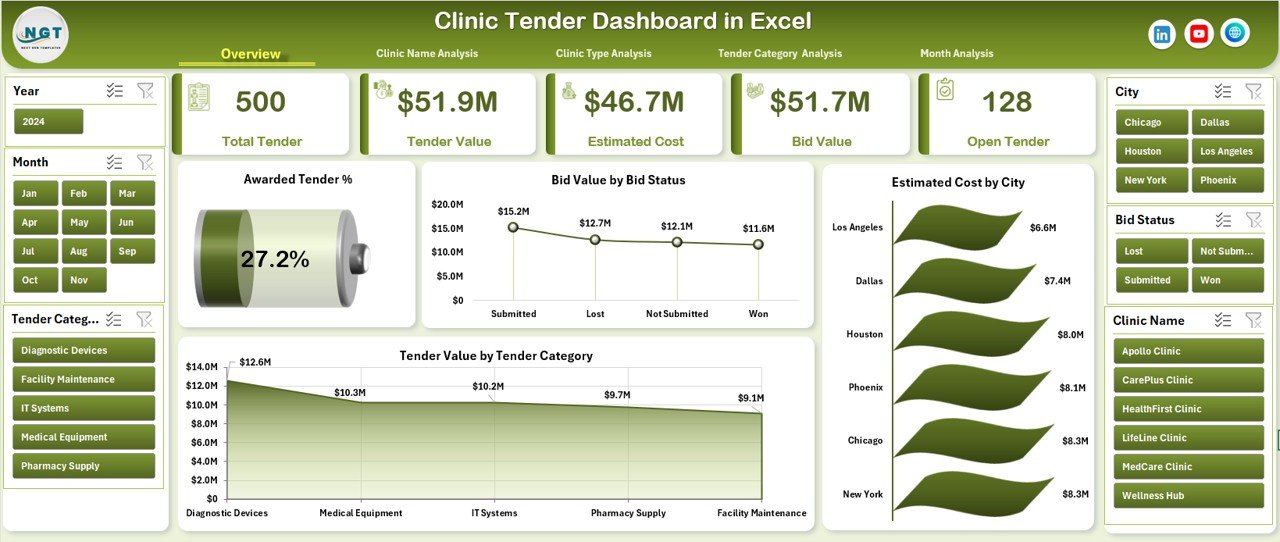 Clinic Tender Dashboard