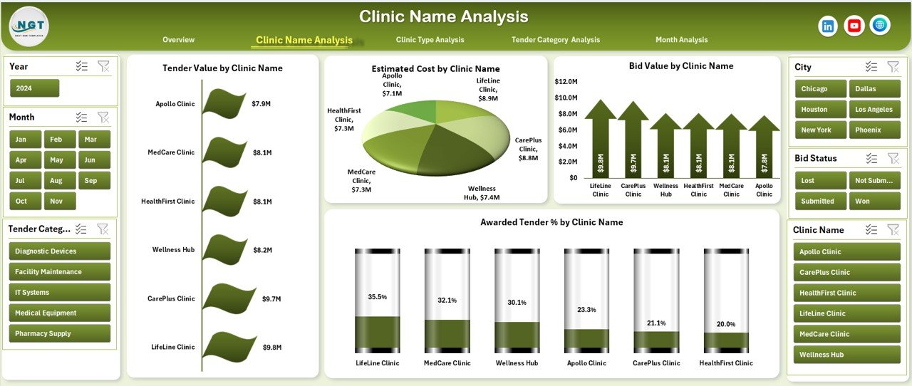 Clinic Name Analysis