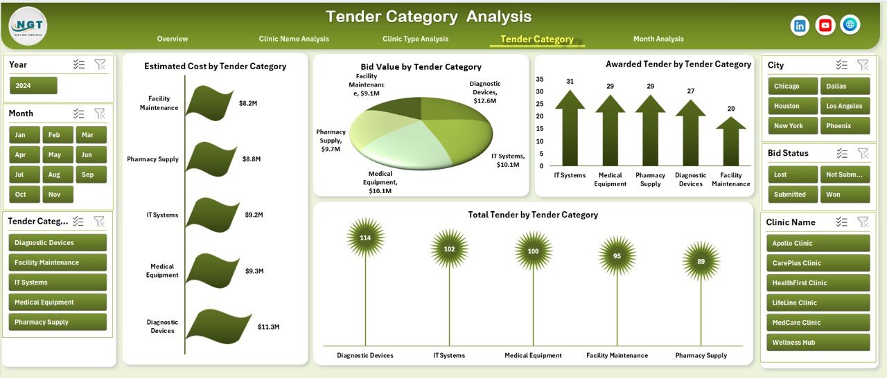 Tender Category Analysis