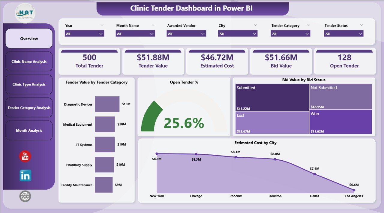 Clinic Tender Dashboard