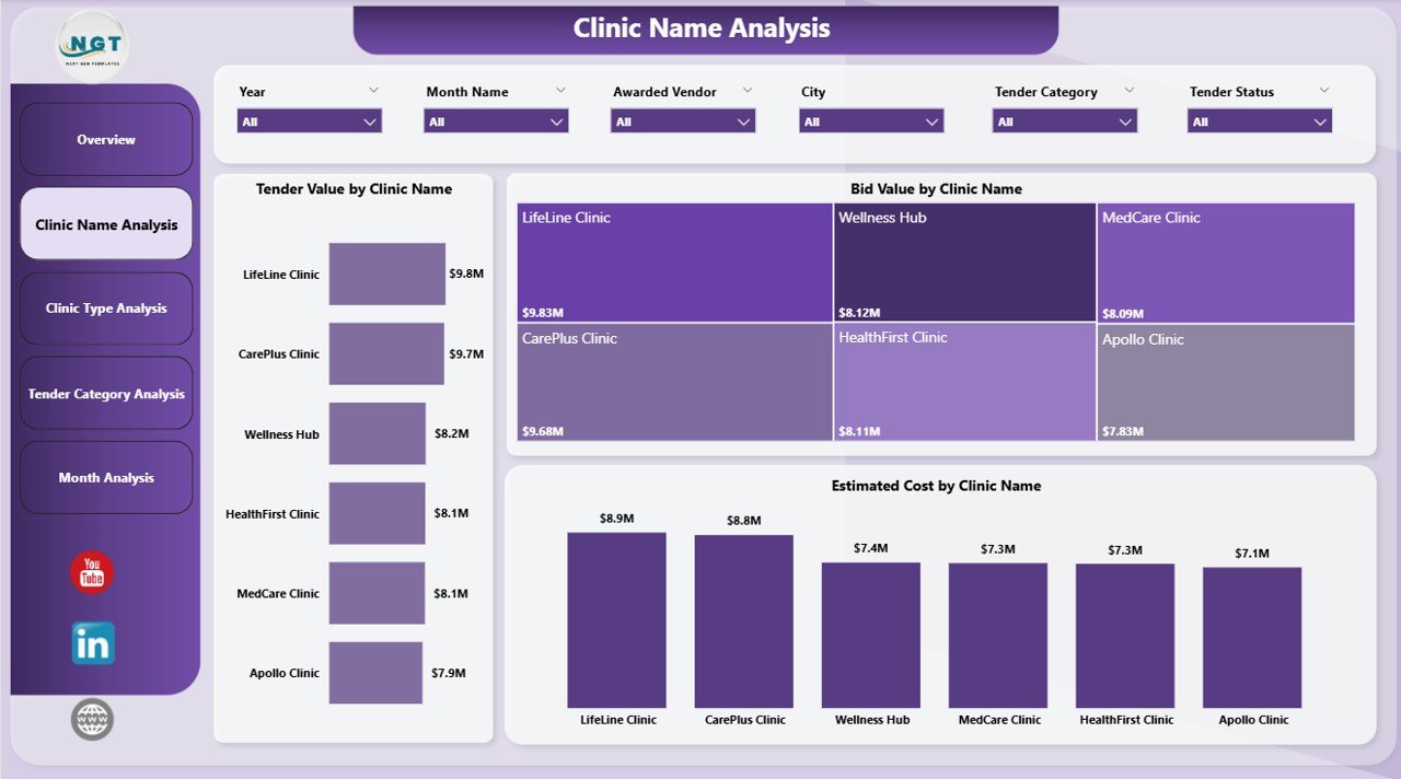 Clinic Name Analysis