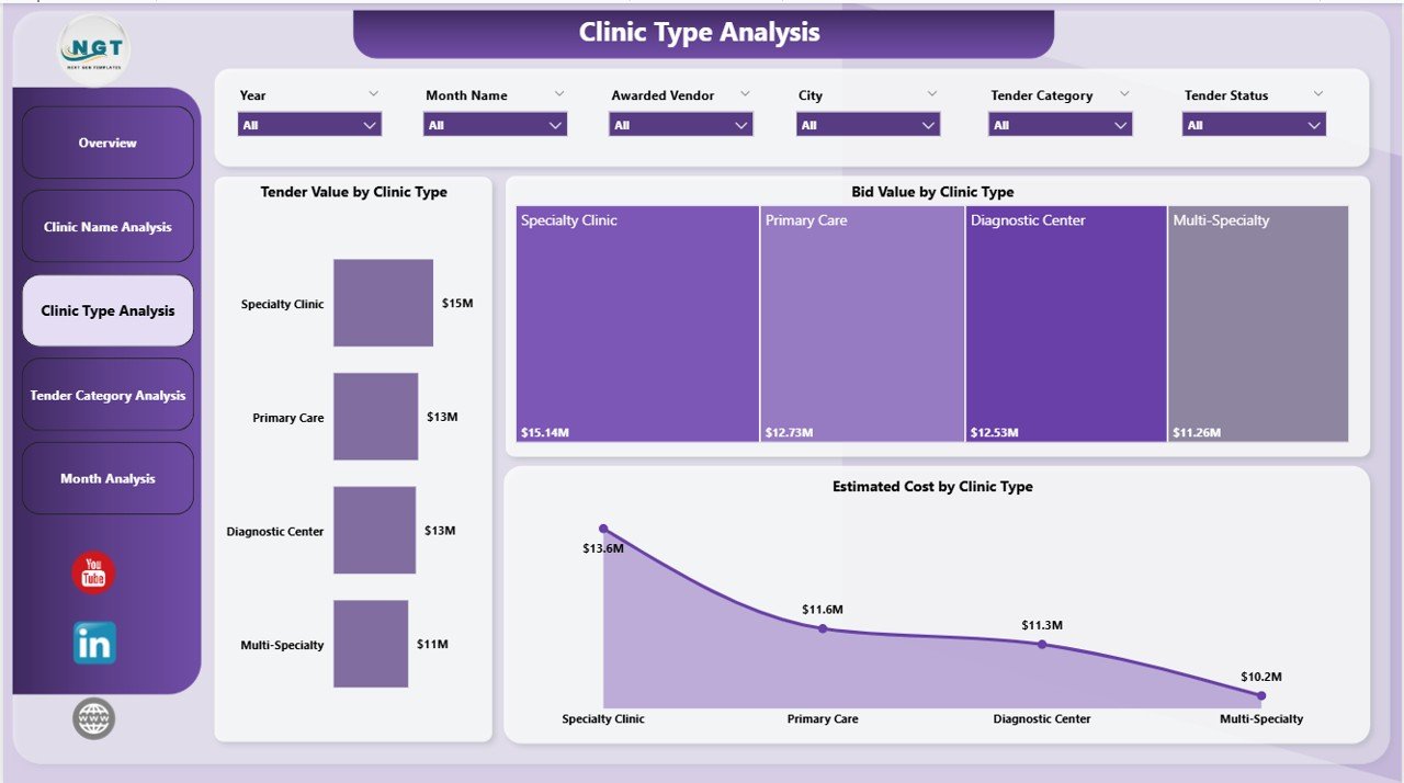 Clinic Type Analysis