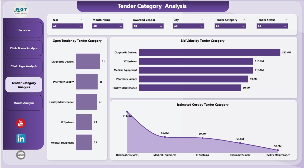 Tender Category Analysis
