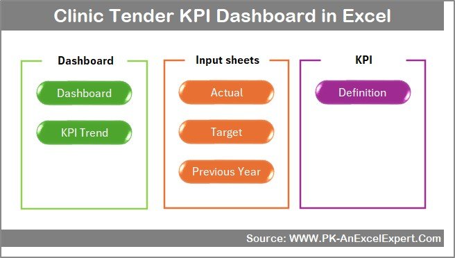 Clinic Tender KPI Dashboard in Excel