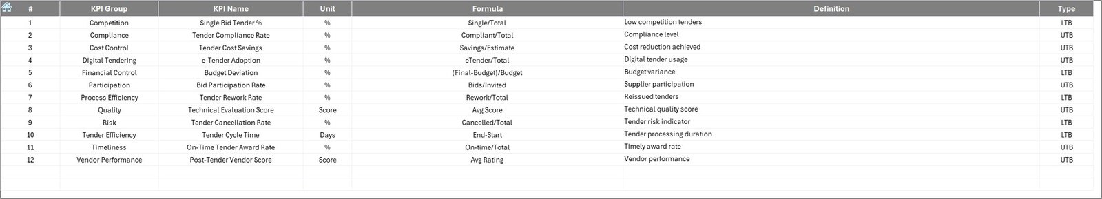 KPI Definition Sheet Tab