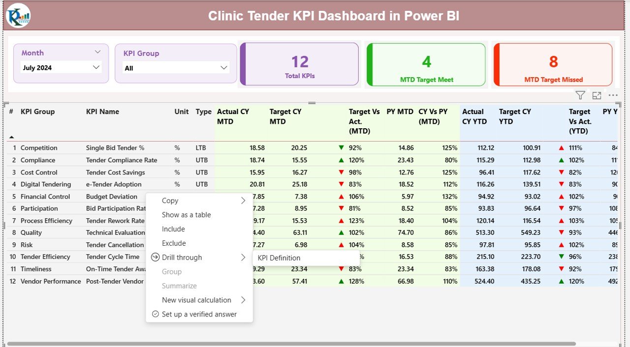  KPI Definition Page –