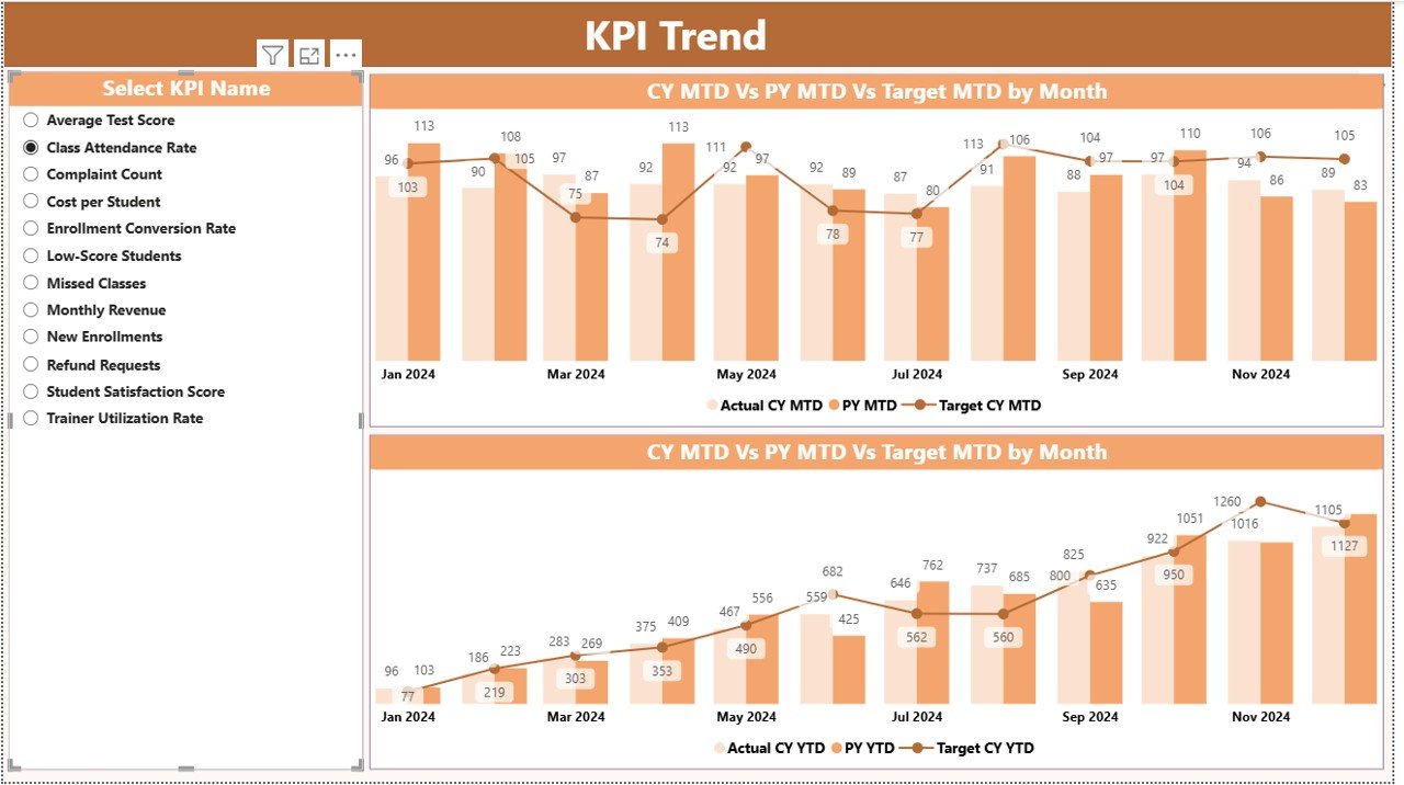 KPI Trend Page
