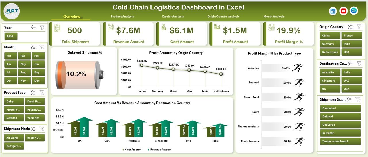 Cold Chain Logistics Dashboard