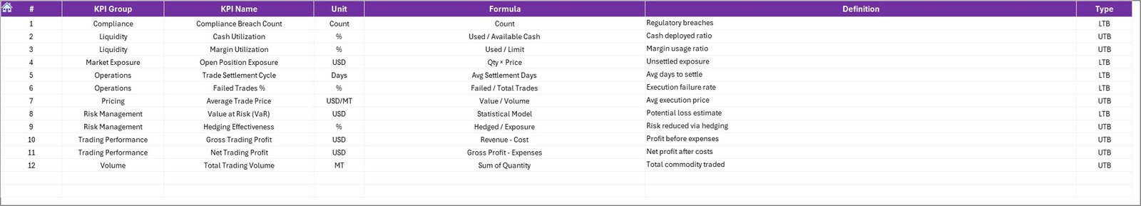 KPI Definition Sheet