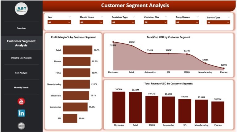 Container Shipping Dashboard in Power BI - PK: An Excel Expert