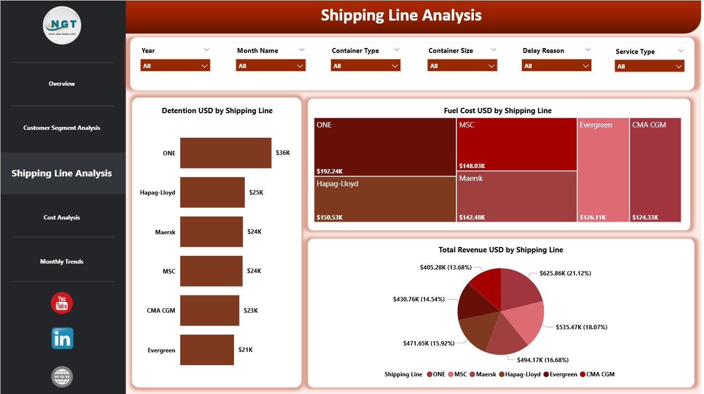 Shipping Line Analysis