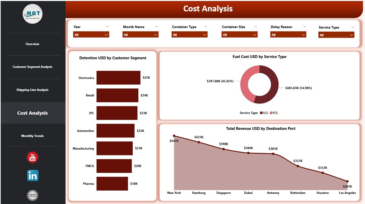 Cost Analysis