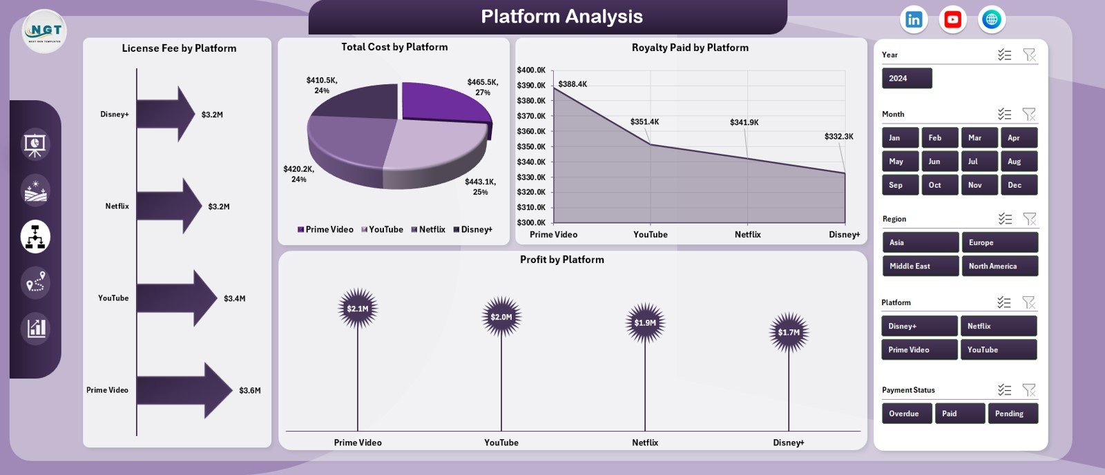 Platform Analysis