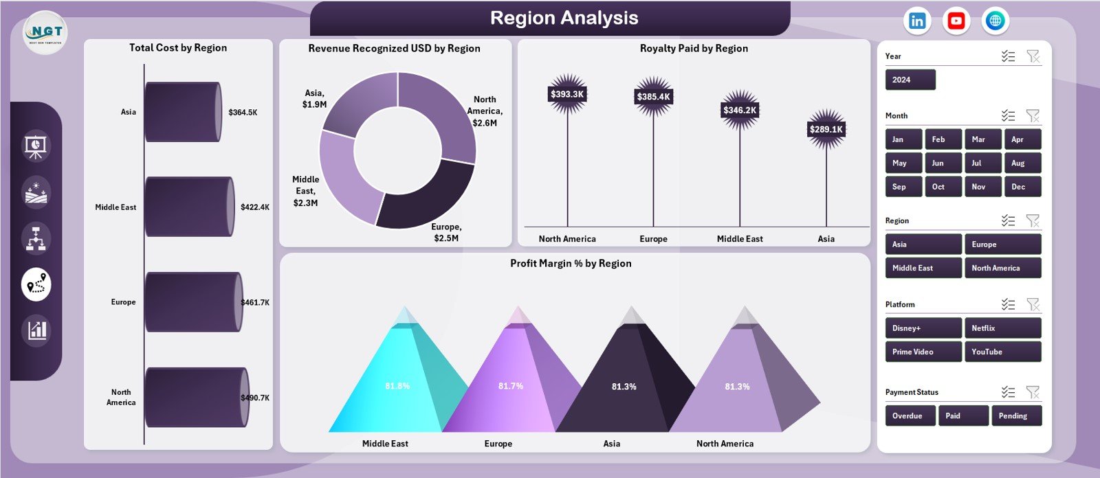 Region Analysis