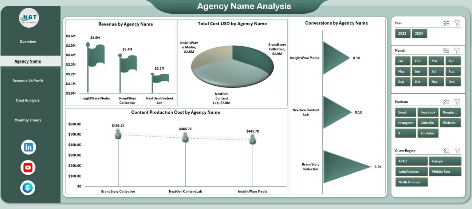 Content Marketing Agencies Dashboard in Excel - PK: An Excel Expert