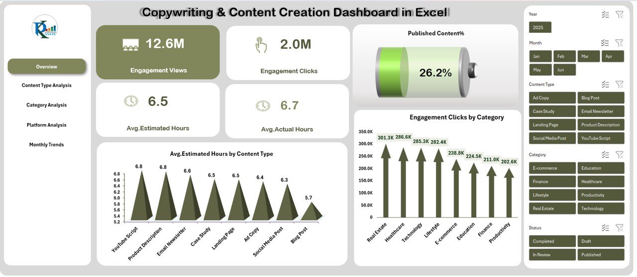 Copywriting & Content Creation Dashboard in Excel