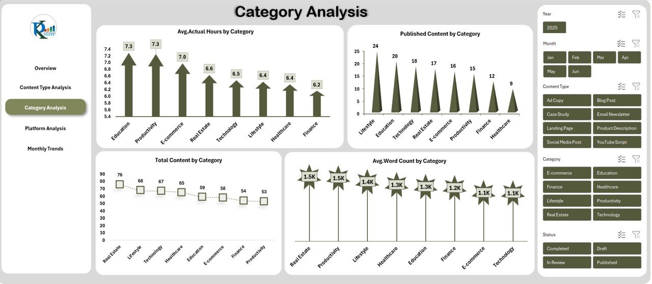 Category Analysis