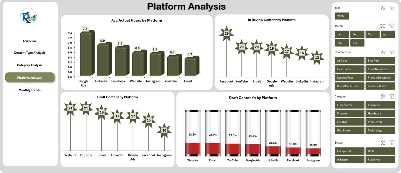 Platform Analysis