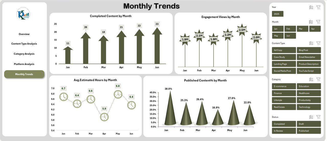 Monthly Trends