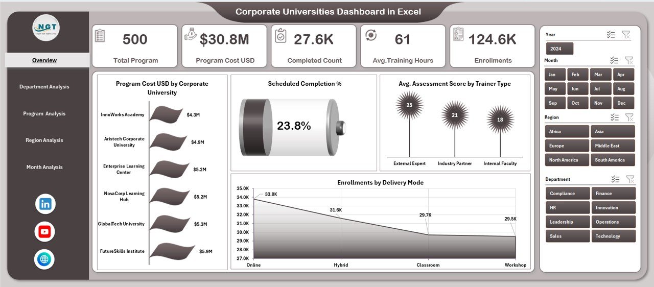 Corporate Universities Dashboard