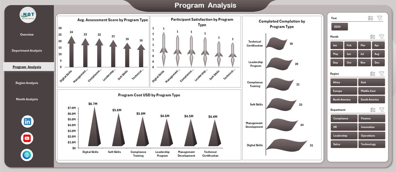 Program Analysis Page