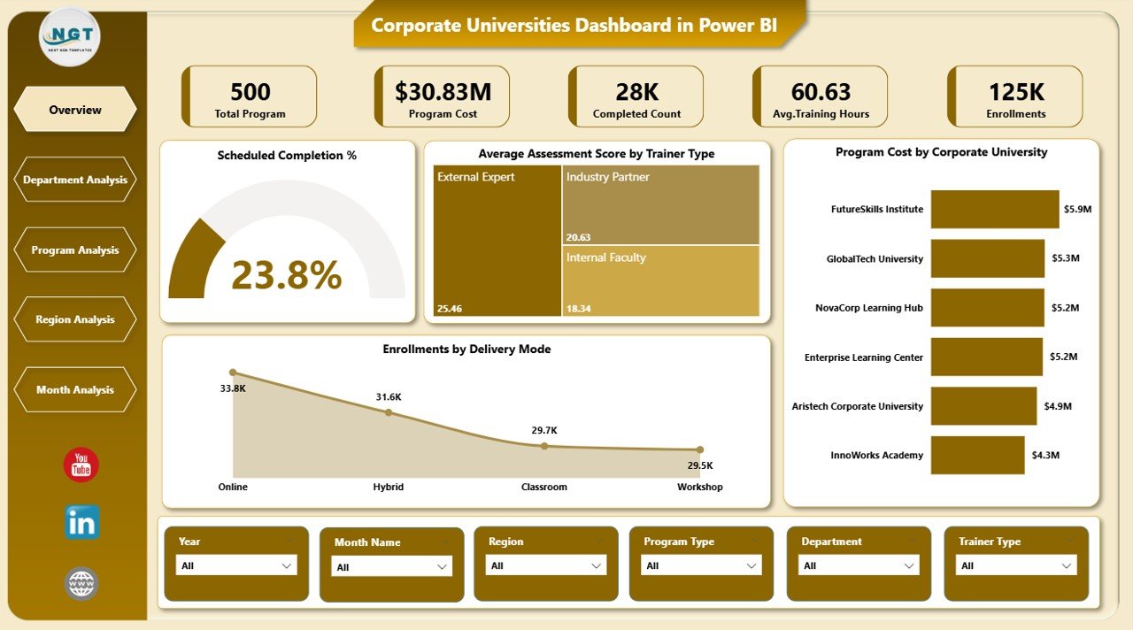 Corporate Universities Dashboard