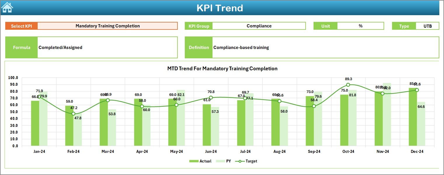 KPI Trend Sheet