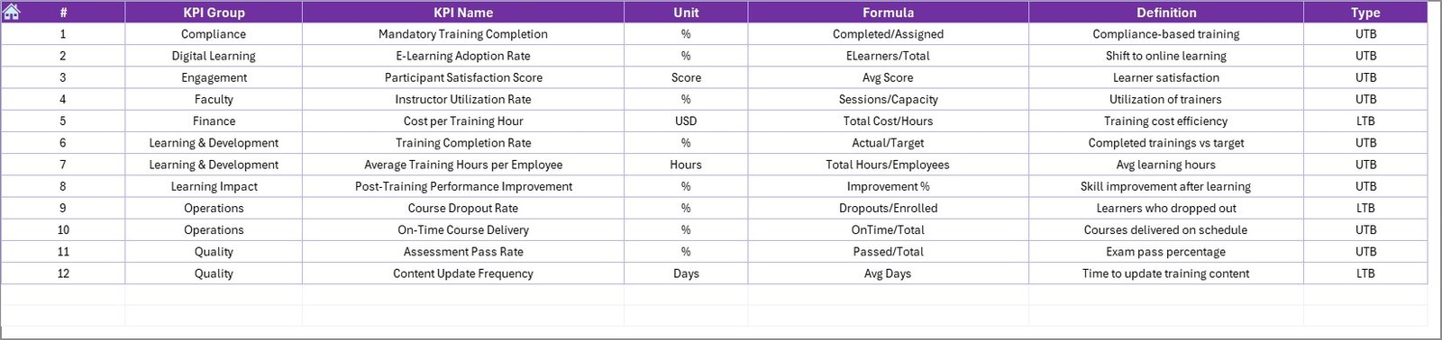 KPI Definition Sheet