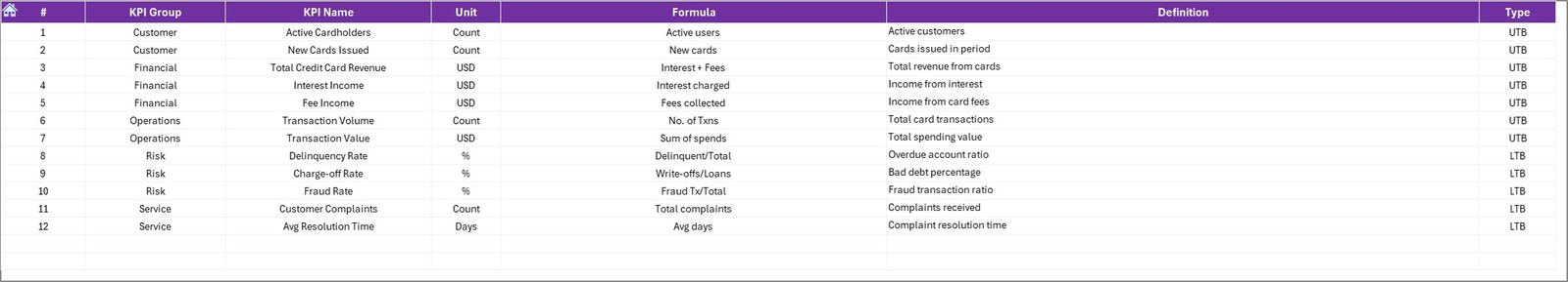  KPI Definition Sheet