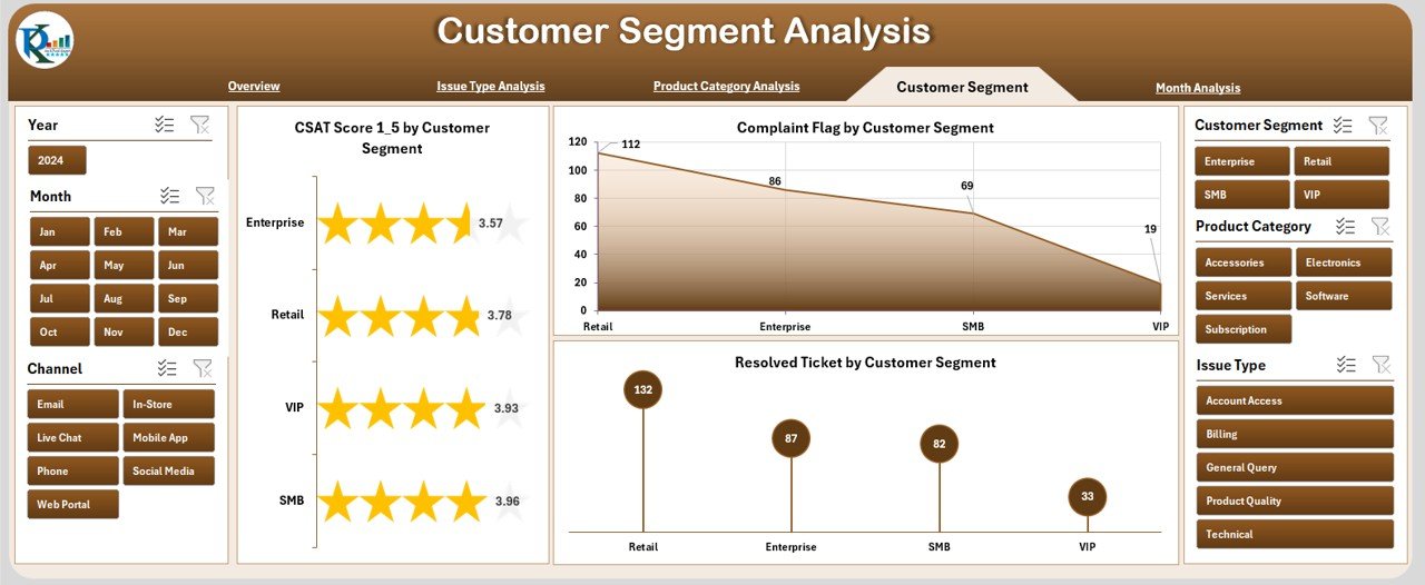 Customer Segment Analysis Page
