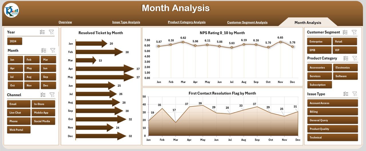 Month Analysis Page