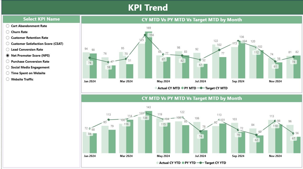 KPI Trend Page