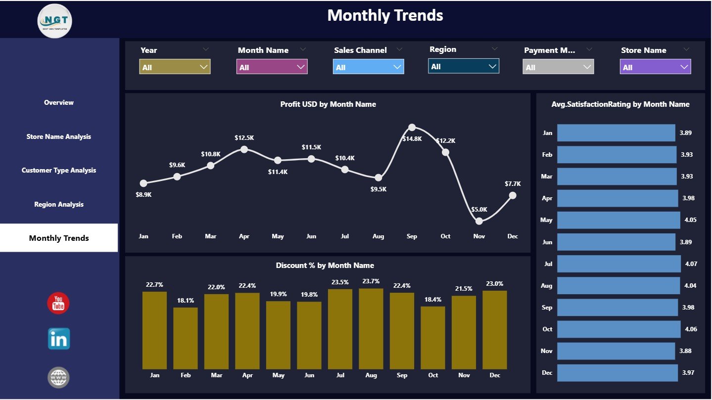 Monthly Trends Page