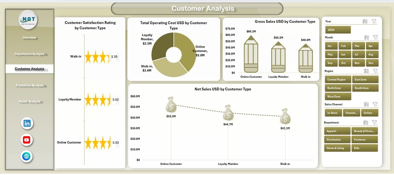 Customer Analysis