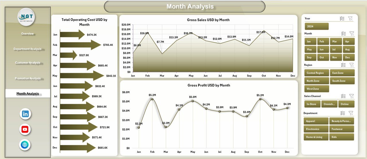 Month Analysis