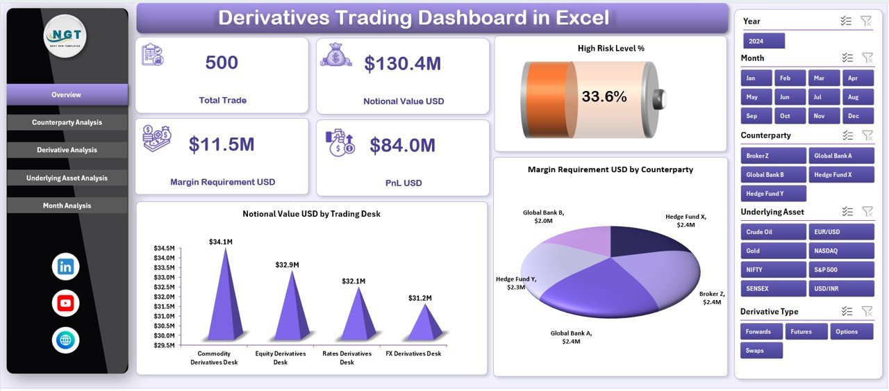 Derivatives Trading Dashboard